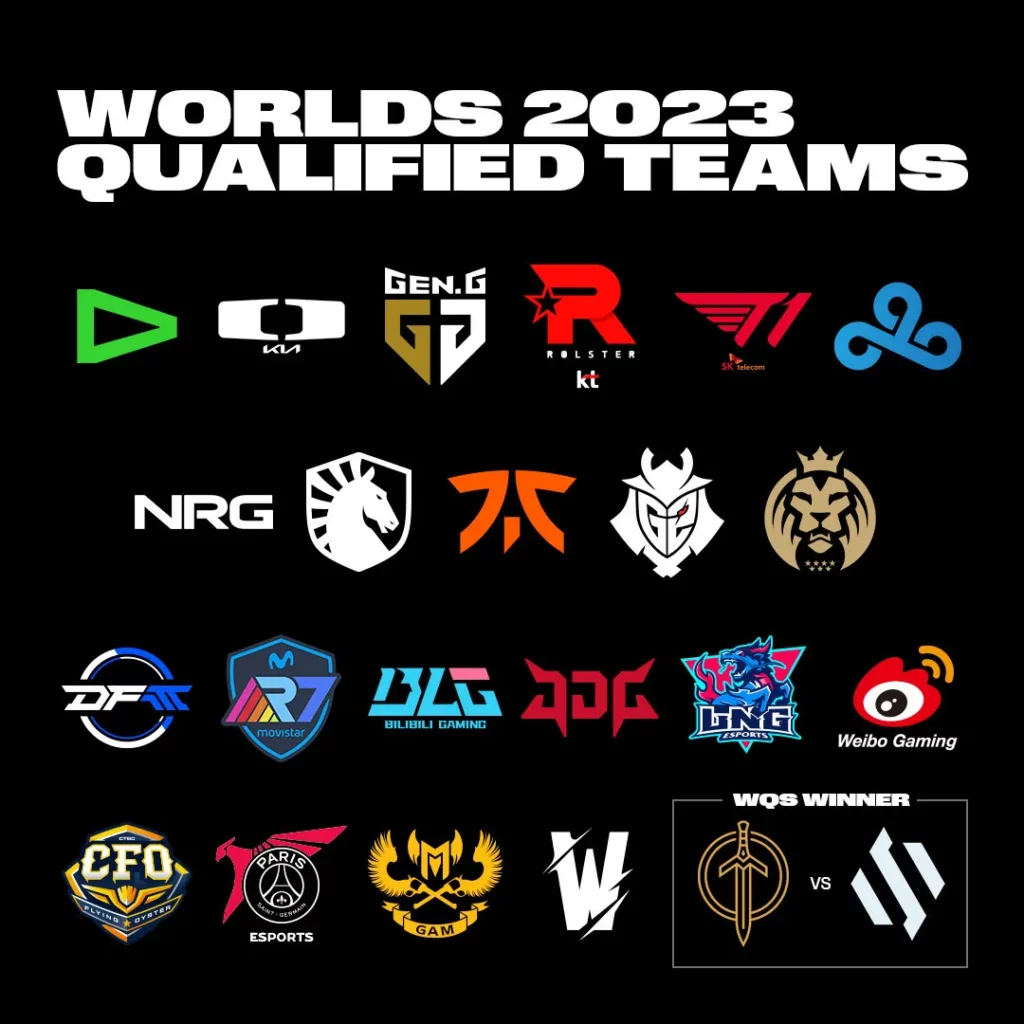 2023英雄聯盟LOL世界賽隊伍
